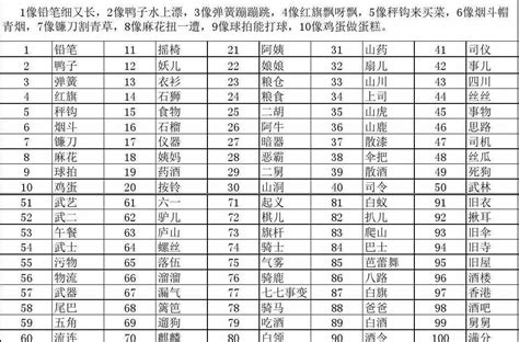 2位數字諧音|数字谐音全